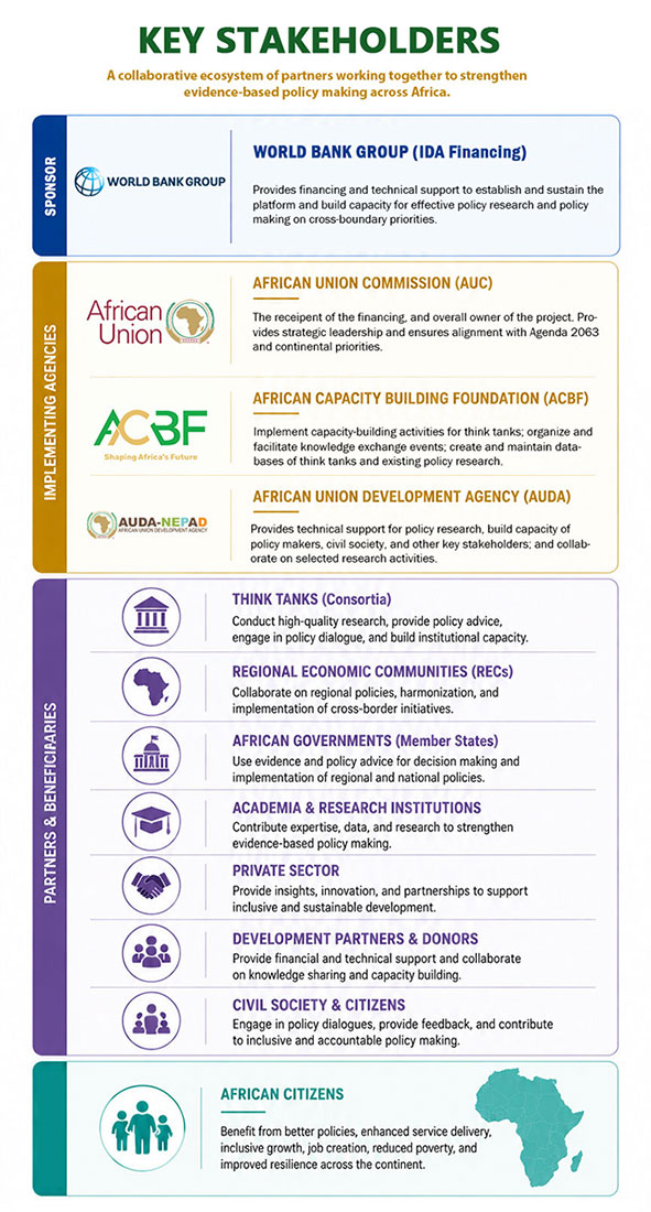ATTP Stakeholders