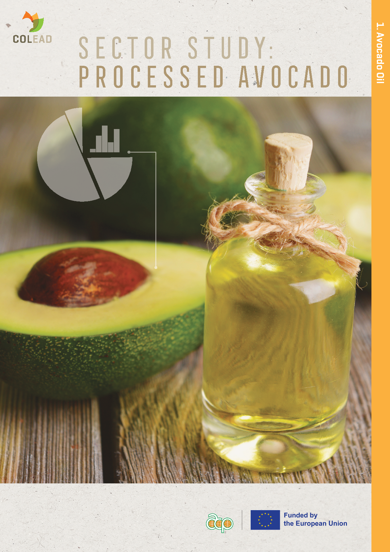 Processed Avocado (Avocado Oil)